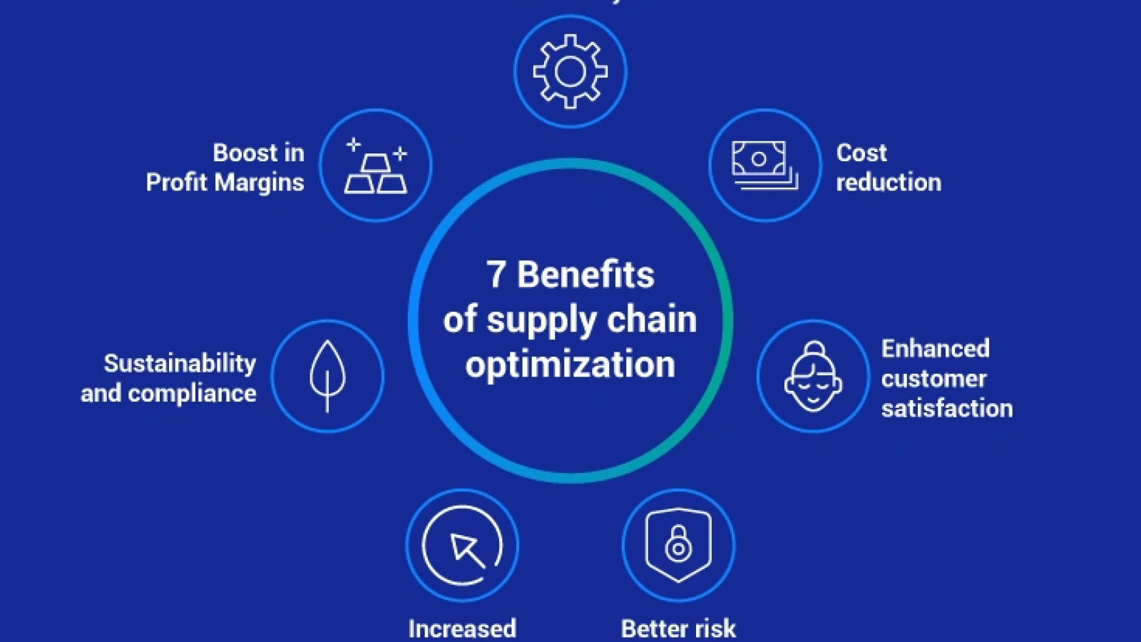 6982-benefits-of-supply-chain-optimization