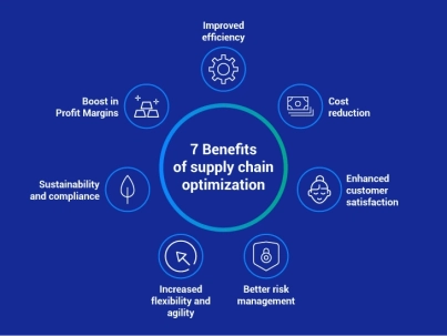 6982-benefits-of-supply-chain-optimization