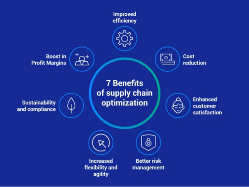 6982-benefits-of-supply-chain-optimization